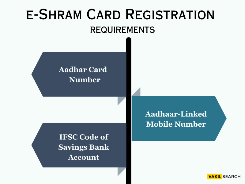 e-Shram Card Registration