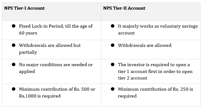 NPS Scheme - Account Types