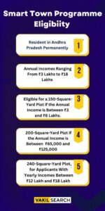 YSR Housing Scheme 2024 Eligibility