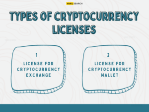 Cryptocurrency License