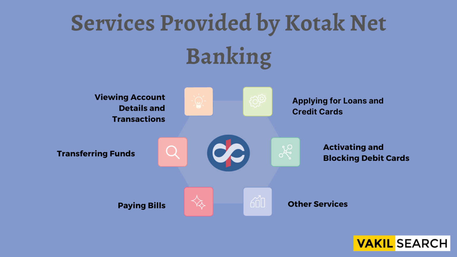 Kotak Mahindra Bank Net Banking Registration, and Login