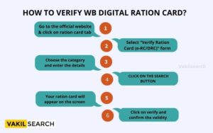 How to Verify WB Digital Ration Card? 