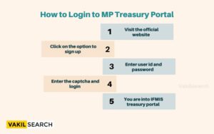 How to Login to MP Treasury Portal 