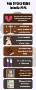 New Divorce Rules in India 