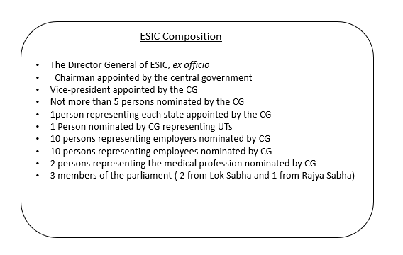 ESIC in India Composition