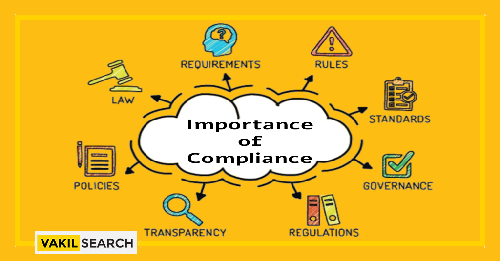 5 Reasons: Importance of Compliance in Business Today