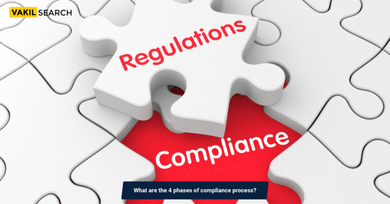 What Are the 4 Phases of the Compliance Process?