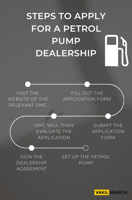 business plan of petrol pump